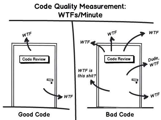Code quality measurement: WTFs/Minute