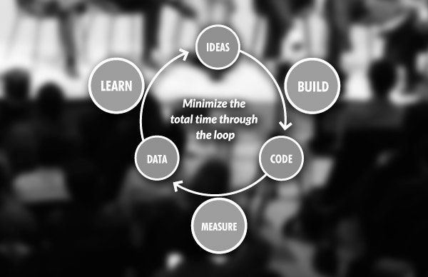 Lean startup diagram