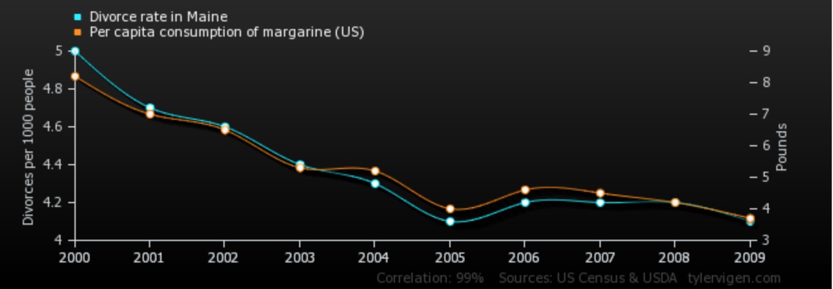 Random stats